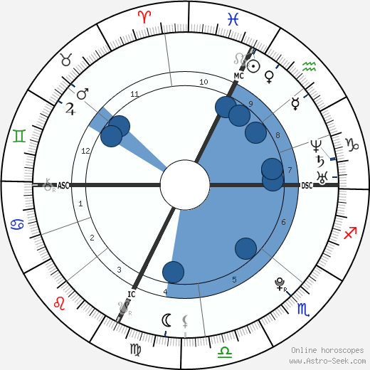 Jennifer Bohain wikipedia, horoscope, astrology, instagram