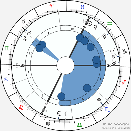 Jennifer Bohain wikipedia, biography, birth chart, instagram Jennifer Bohain wikipedia, horoscope, astrology, instagram