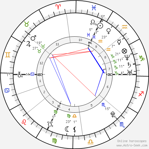 Jennifer Bohain birth chart, biography, wikipedia 2024, 2025