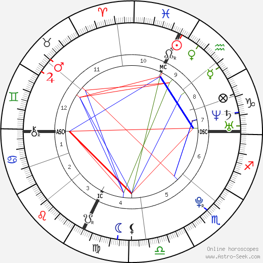 Jennifer Bohain birth chart, Jennifer Bohain astro natal horoscope, astrology