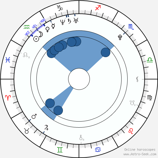 Jeremy Sumpter horoscope, astrology, sign, zodiac, date of birth, instagram