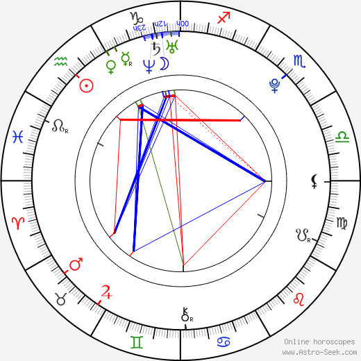 Jeremy Williams birth chart, Jeremy Williams astro natal horoscope, astrology