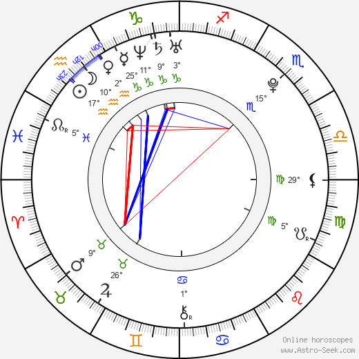 Jessica Sumpter birth chart, biography, wikipedia 2024, 2025