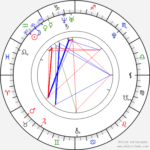 Jessica Sumpter birth chart, Jessica Sumpter astro natal horoscope, astrology