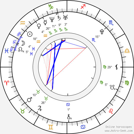 Joffrey Verbruggen birth chart, biography, wikipedia 2024, 2025
