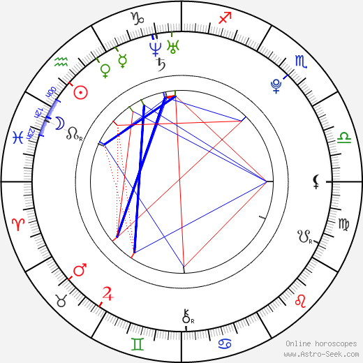 Joffrey Verbruggen birth chart, Joffrey Verbruggen astro natal horoscope, astrology