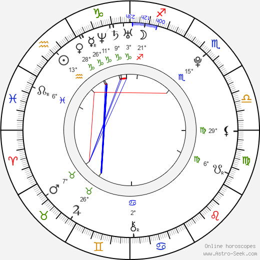 Julianna Lukasjova birth chart, biography, wikipedia 2024, 2025