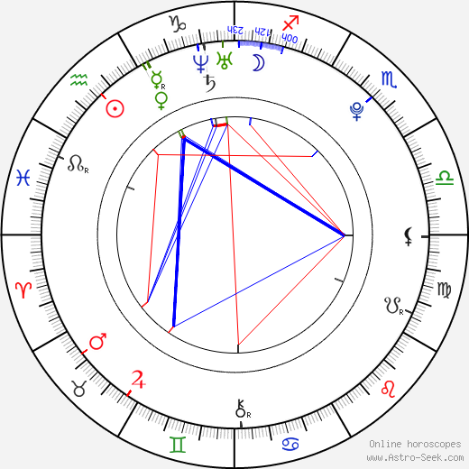 Julianna Lukasjova birth chart, Julianna Lukasjova astro natal horoscope, astrology