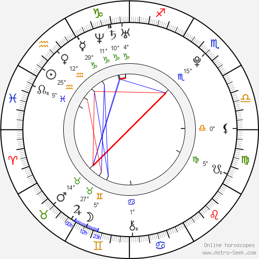 Katie Volding birth chart, biography, wikipedia 2023, 2024