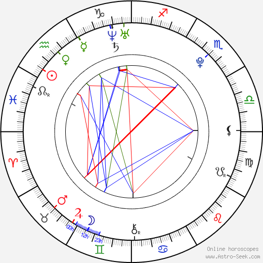 Katie Volding birth chart, Katie Volding astro natal horoscope, astrology