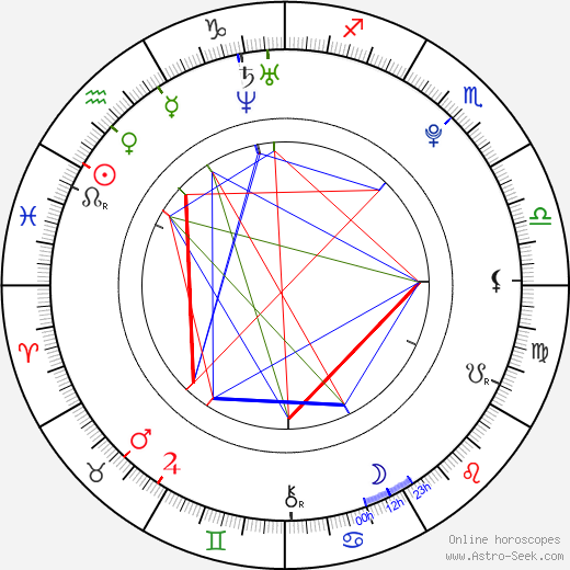 Kelly Breeding birth chart, Kelly Breeding astro natal horoscope, astrology