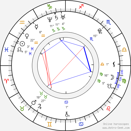 Kristin Herrera birth chart, biography, wikipedia 2024, 2025