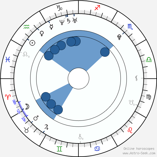 Lovi Poe horoscope, astrology, sign, zodiac, date of birth, instagram