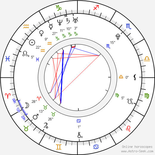 Lovi Poe birth chart, biography, wikipedia 2024, 2025