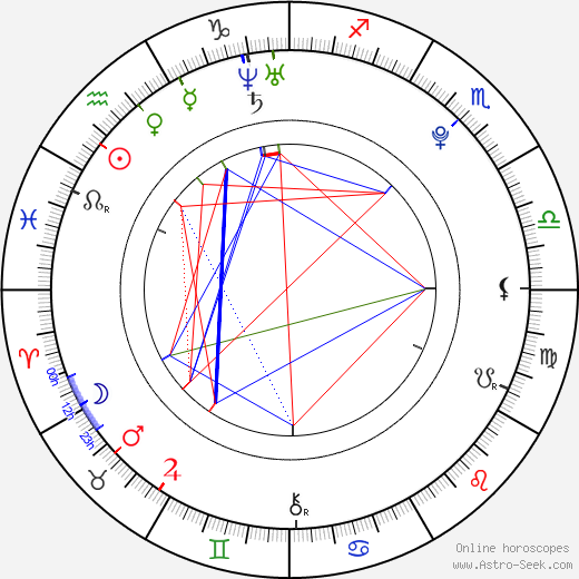 Lovi Poe birth chart, Lovi Poe astro natal horoscope, astrology