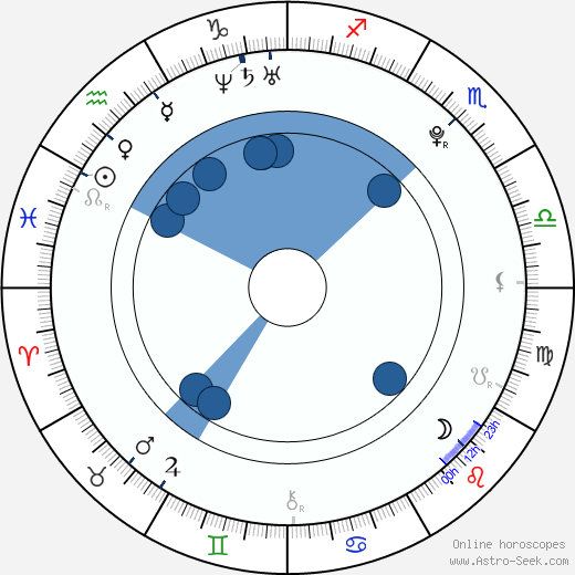 Luke Pasqualino wikipedia, horoscope, astrology, instagram