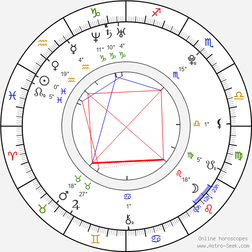 Luke Pasqualino birth chart, biography, wikipedia 2023, 2024