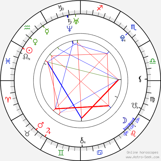 Luke Pasqualino birth chart, Luke Pasqualino astro natal horoscope, astrology