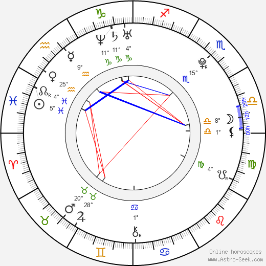 Lyla Storm birth chart, biography, wikipedia 2024, 2025