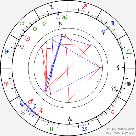 Martin Berkovec birth chart, Martin Berkovec astro natal horoscope, astrology