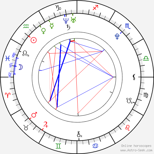 Martina Pavčová birth chart, Martina Pavčová astro natal horoscope, astrology