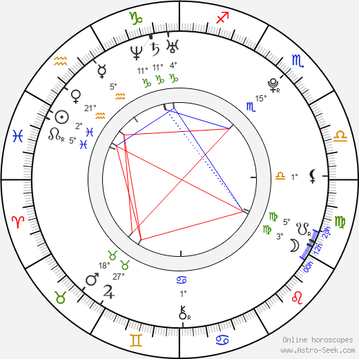 Melanie Leishman birth chart, biography, wikipedia 2024, 2025