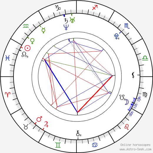 Melanie Leishman birth chart, Melanie Leishman astro natal horoscope, astrology