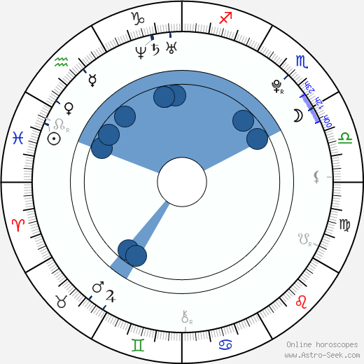 Michaela Musilová Oroscopo, astrologia, Segno, zodiac, Data di nascita, instagram