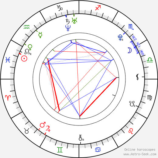 Michaela Musilová birth chart, Michaela Musilová astro natal horoscope, astrology