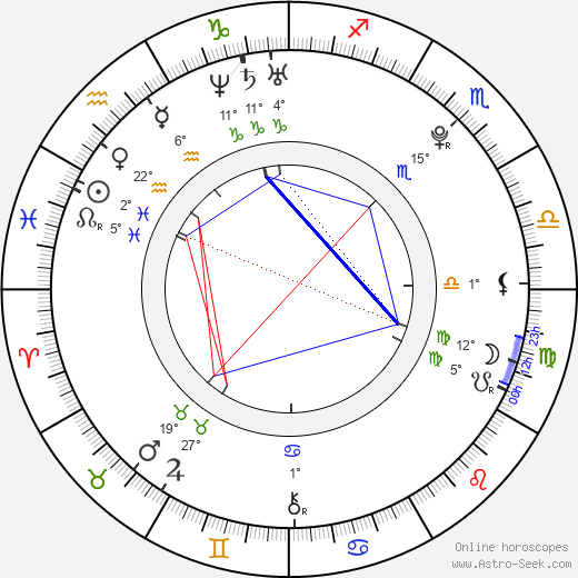 Michal Bednář birth chart, biography, wikipedia 2023, 2024