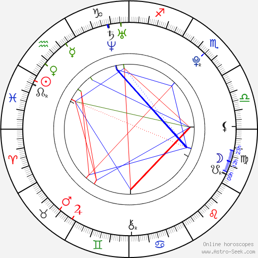 Michal Bednář birth chart, Michal Bednář astro natal horoscope, astrology