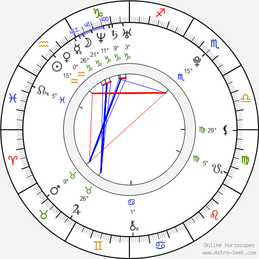 Michal Galandák birth chart, biography, wikipedia 2023, 2024