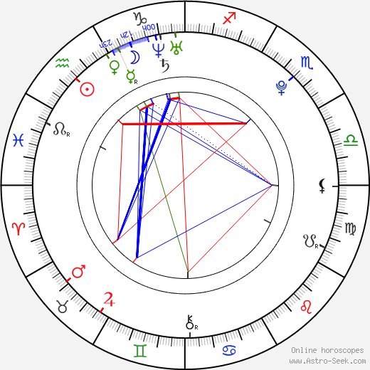 Michal Galandák birth chart, Michal Galandák astro natal horoscope, astrology