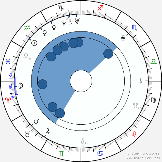 Moon Jun Yeong wikipedia, horoscope, astrology, instagram