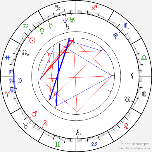 Moon Jun Yeong birth chart, Moon Jun Yeong astro natal horoscope, astrology