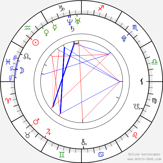 Ondřej Roman birth chart, Ondřej Roman astro natal horoscope, astrology