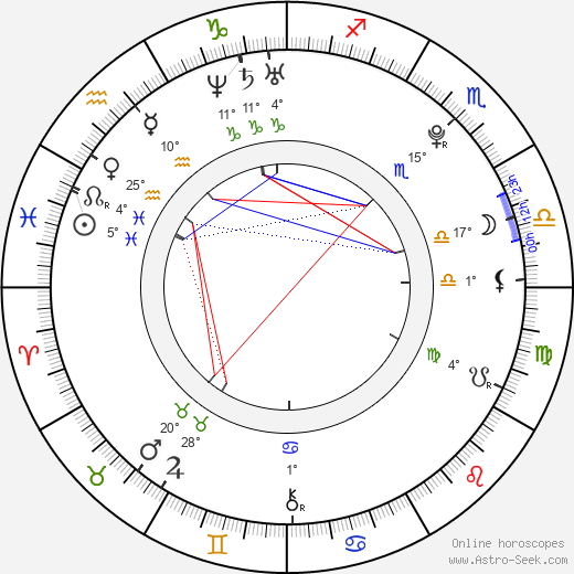 Patrik Děrgel birth chart, biography, wikipedia 2023, 2024