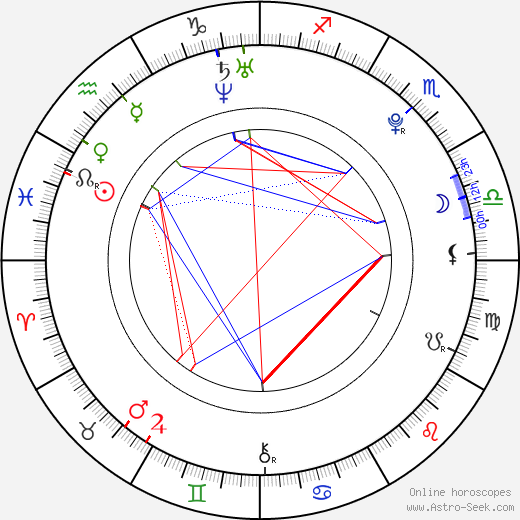 Patrik Děrgel birth chart, Patrik Děrgel astro natal horoscope, astrology