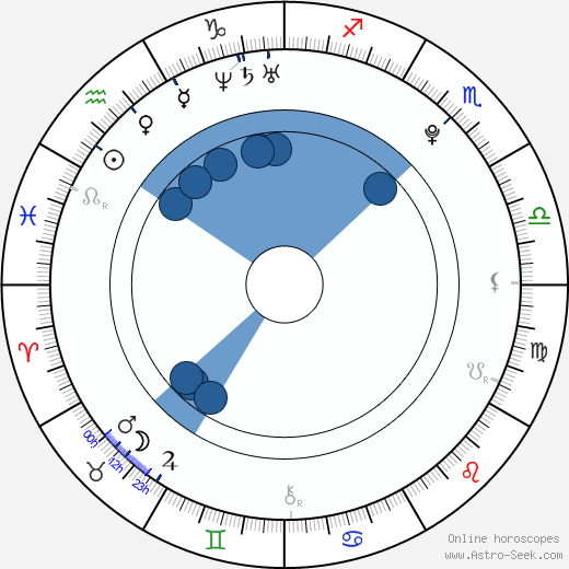 Pavel Callta wikipedia, horoscope, astrology, instagram