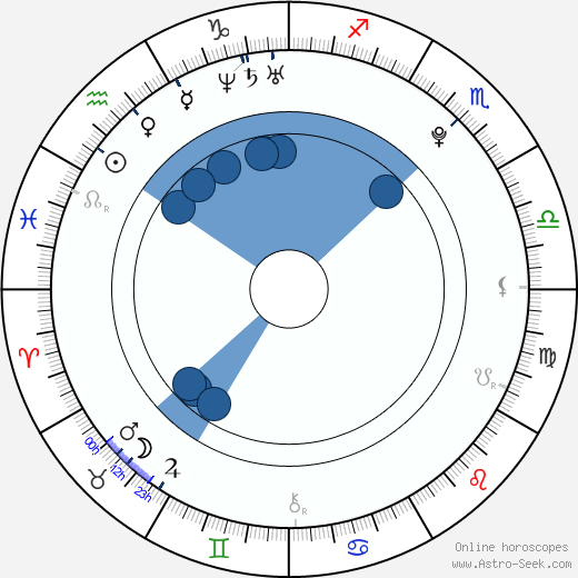 Petr Mareček wikipedia, horoscope, astrology, instagram