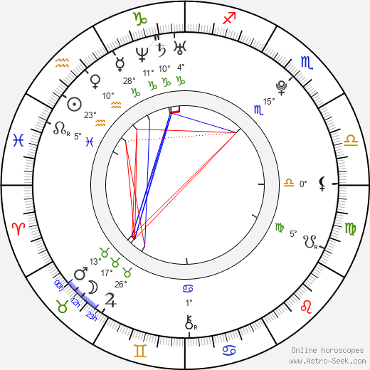 Petr Mareček birth chart, biography, wikipedia 2024, 2025