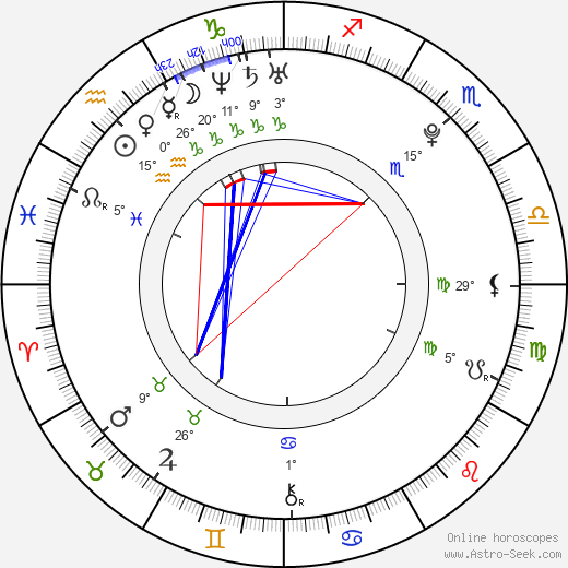 Petra Musilová birth chart, biography, wikipedia 2023, 2024