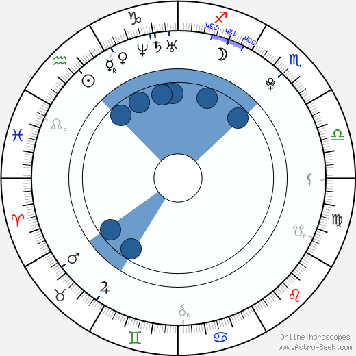 Radka Pavlovčinová wikipedia, biography, birth chart, instagram Radka Pavlovčinová wikipedia, horoscope, astrology, instagram