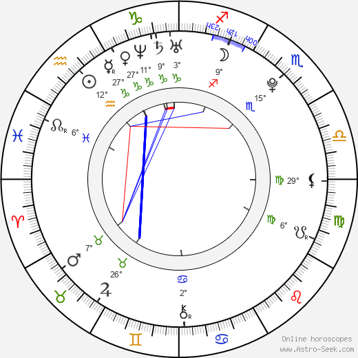 Radka Pavlovčinová birth chart, biography, wikipedia 2024, 2025