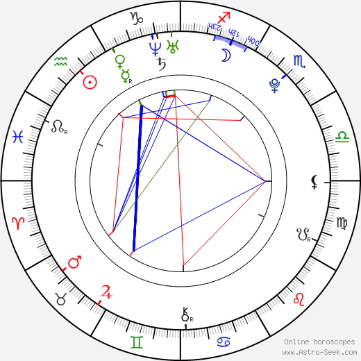 Radka Pavlovčinová birth chart, Radka Pavlovčinová astro natal horoscope, astrology