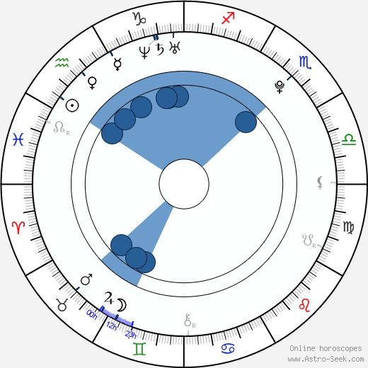 Rodrigo Possebon wikipedia, horoscope, astrology, instagram