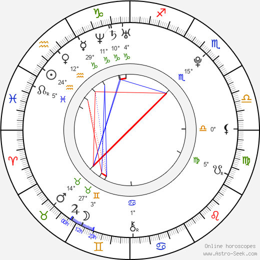 Rodrigo Possebon birth chart, biography, wikipedia 2024, 2025