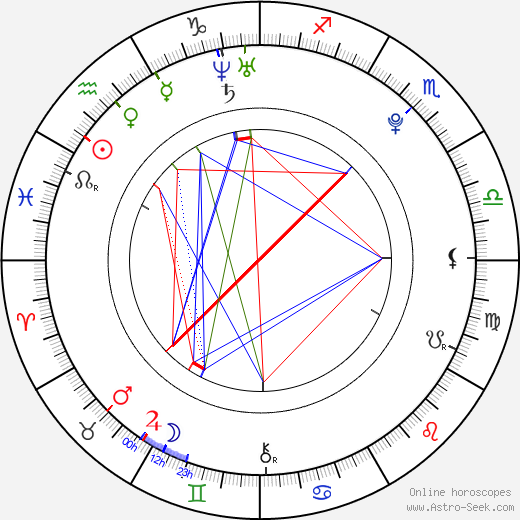 Rodrigo Possebon birth chart, Rodrigo Possebon astro natal horoscope, astrology