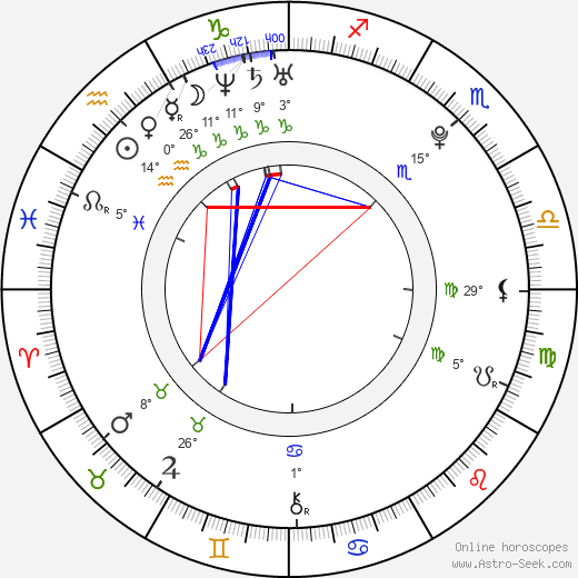 Ryne Sanborn birth chart, biography, wikipedia 2024, 2025