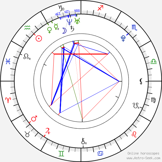 Ryne Sanborn birth chart, Ryne Sanborn astro natal horoscope, astrology